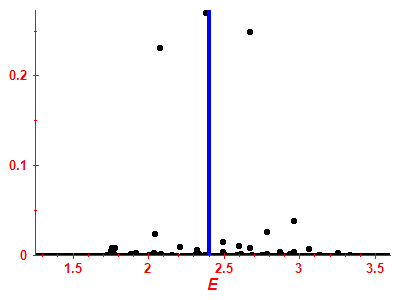 Strength function